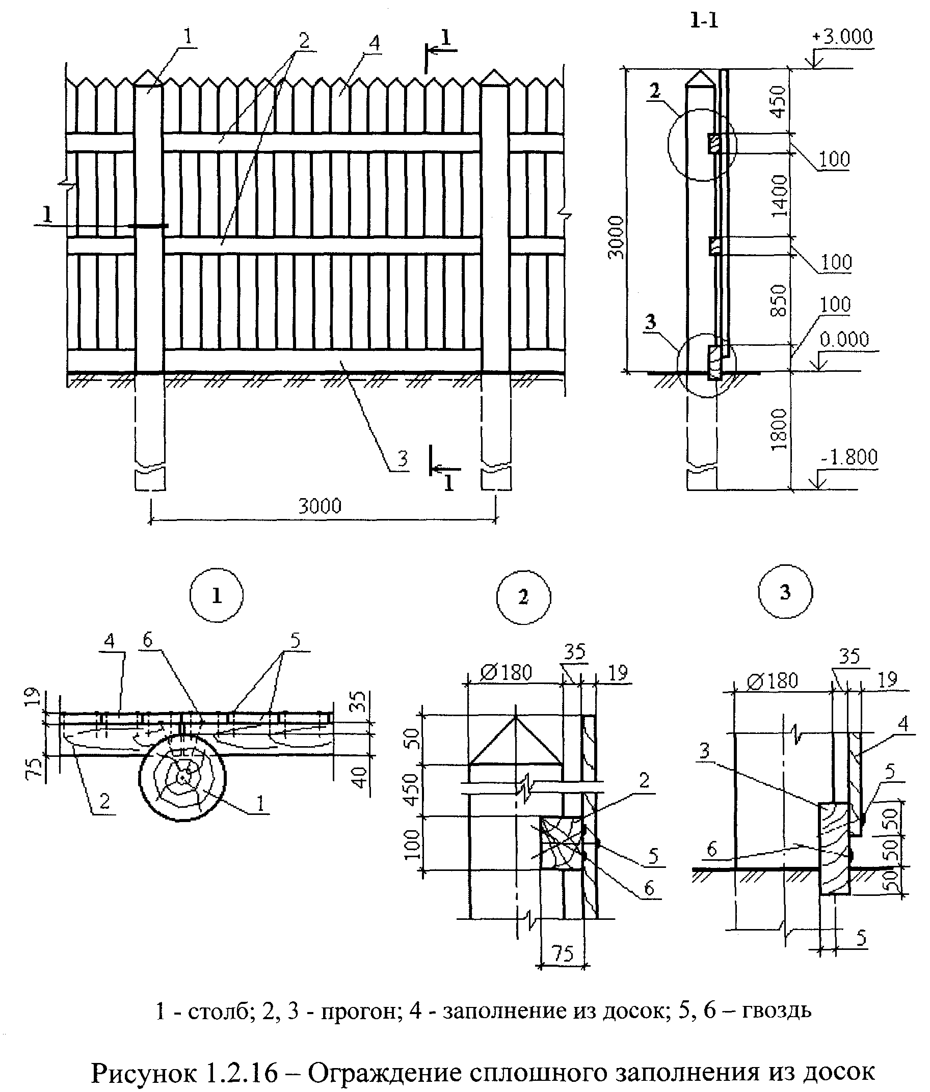 Забор чертеж схема. Исполнительная схема монтажа ограждения. Исполнительная схема установки ограждения. Исполнительная схема на ограждение территории. Исполнительные схемы на металлические ограждения.