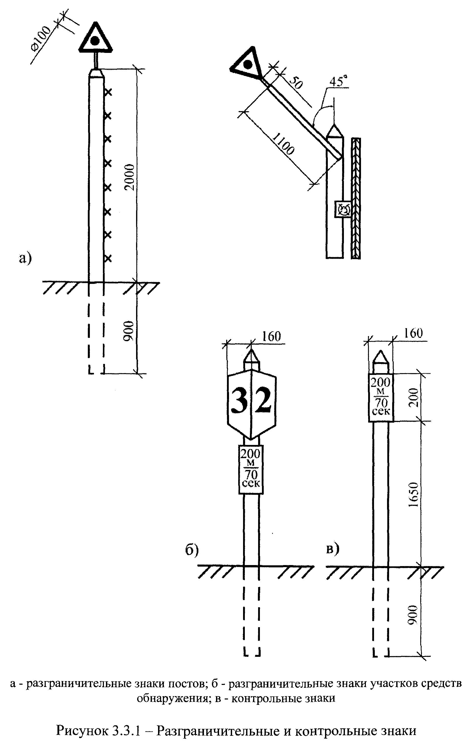 Контрольные знаки. Разграничительный знак участков средств обнаружения. Схема Итсон. Контрольные знаки основного ограждения. Разграничительный знак граница поста.