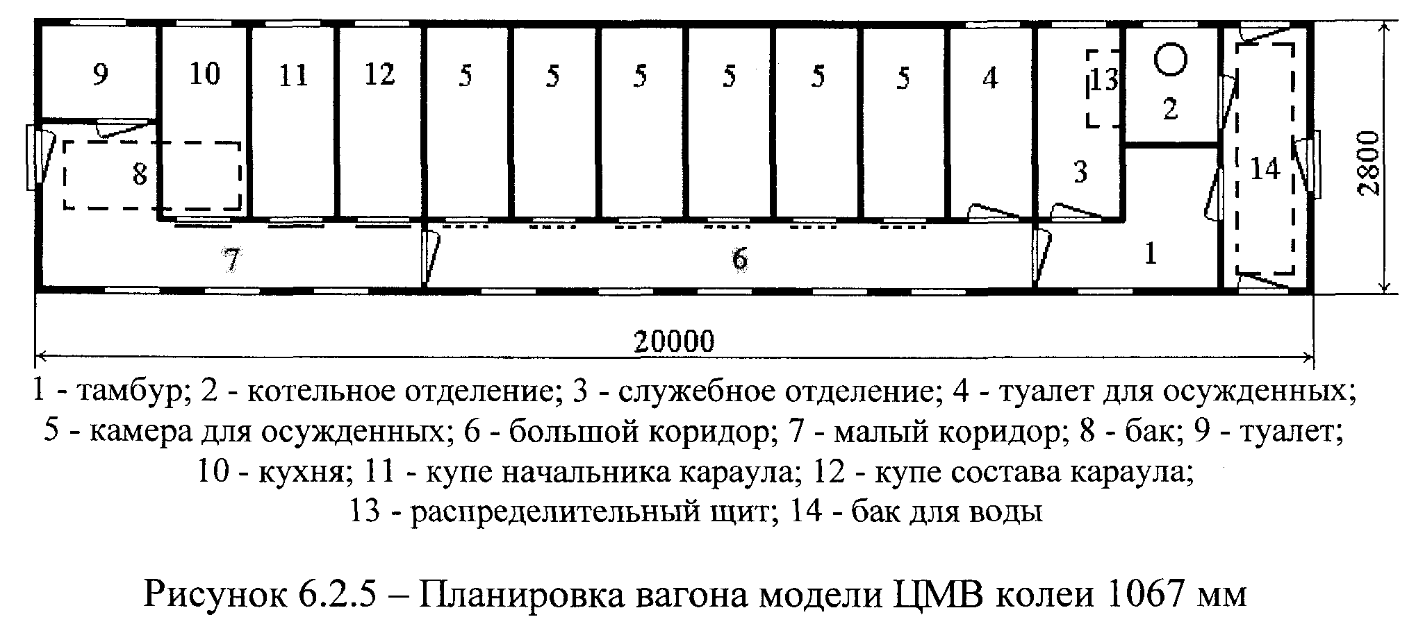 Продольная перегородка вагон