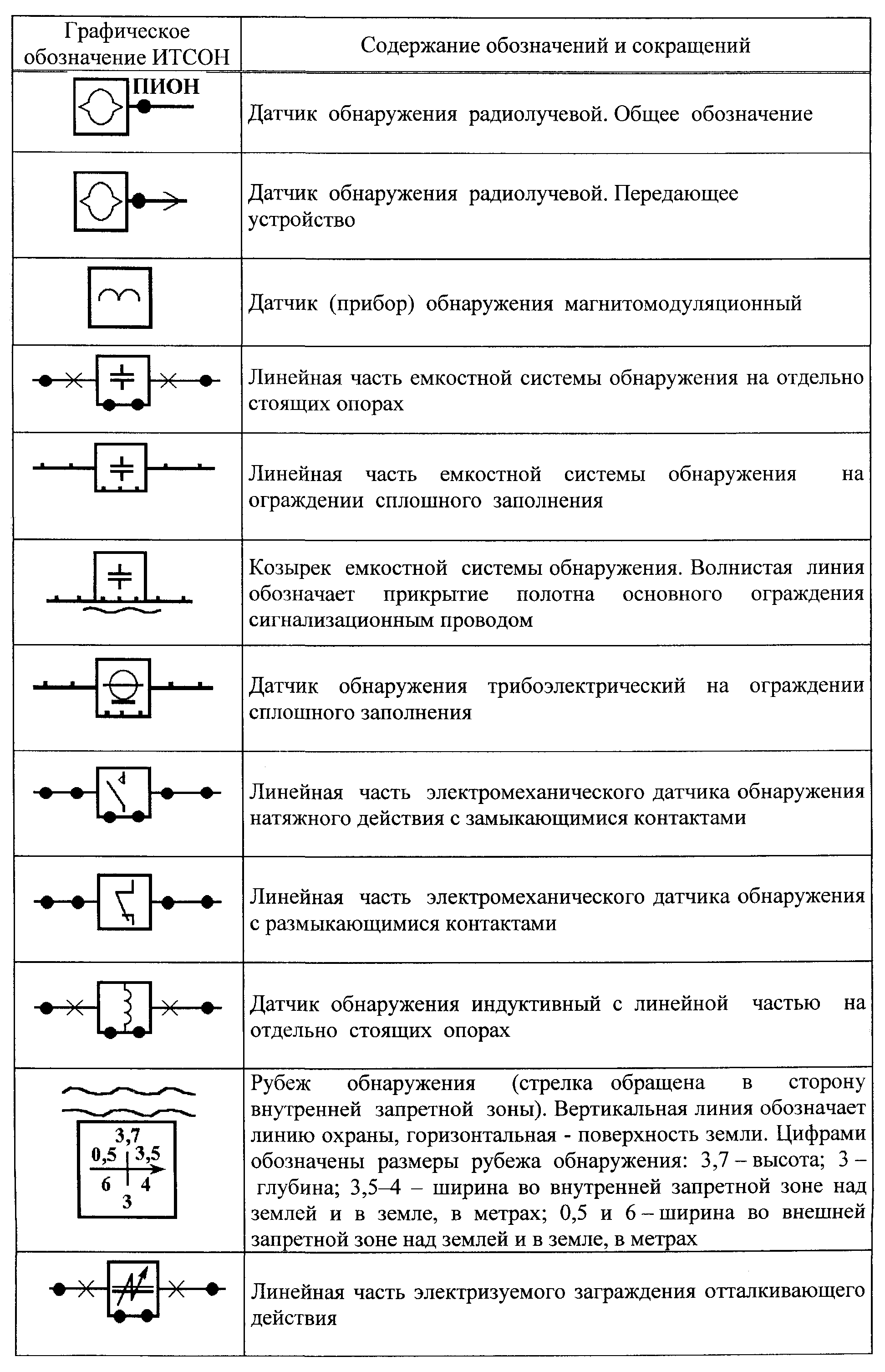 Обозначение датчиков на схеме