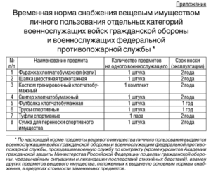 Приказ 555. Нормы службы вещевого имущества. Временная норма снабжения вещевым имуществом. Виды то пожарных автомобилей приказ 555. Нормы обеспечения имуществом гражданской обороны.